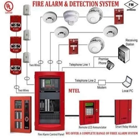 how to wire a fire alarm control panel - Wiring Work