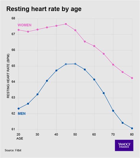 Resting heart rate definition 2021