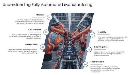 Dark Factories Fully Automated Manufacturing Plants Ppt Slides St Ai