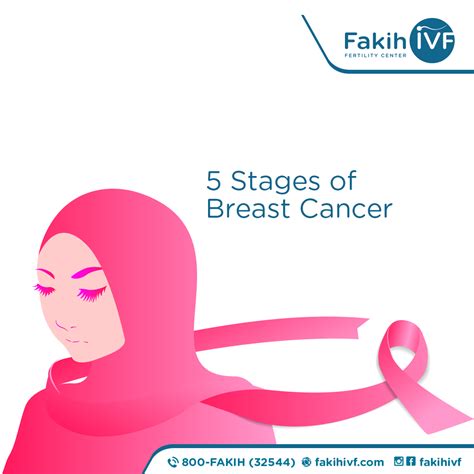 5 مراحل لسرطان الثدي Fakih Ivf