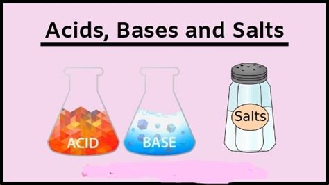 Acids, Basis and salts | 178 plays | Quizizz