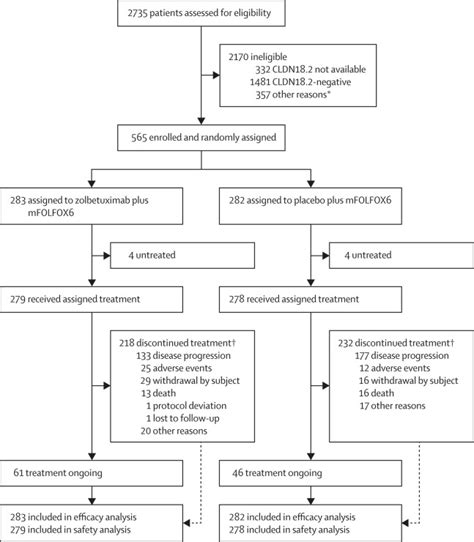 Zolbetuximab Plus MFOLFOX6 In Patients With CLDN18 2 Positive HER2