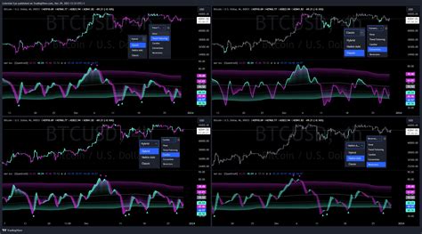 Index Btcusd Chart Image By Celestial Eye Tradingview