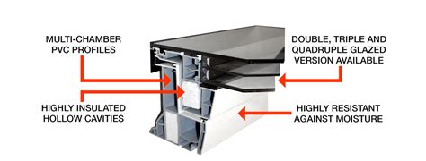 Anatomy of a Flat Roof Window | RoofWindows4You