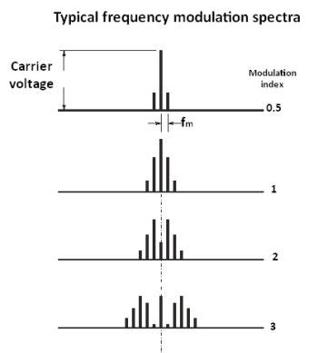 understanding bandwidth concepts