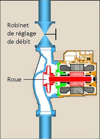 N Pr Sentation Des Pompes Centrifuges Niv