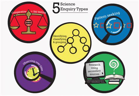 Millbrook Park CE Primary School Science