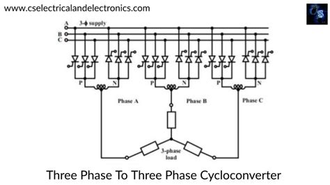 What Is Cycloconverter, Working, Types, Benefits, Drawbacks, Applications