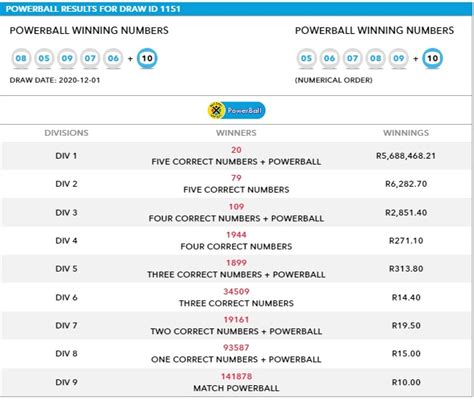 The Incredible Powerball 1151 Winning Numbers 5, 6, 7, 8, 9 and 10 ...