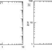 A Zr TiO2 Vs Nb Y Discrimination Plot B Zr Y Vs Zr Discrimination