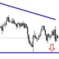 USD JPY Technical Analysis Bears Control Still Stronger Forex Factory