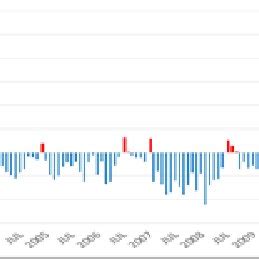 Serie Temporal De Anomal As De La Temperatura Superficial Del Mar En