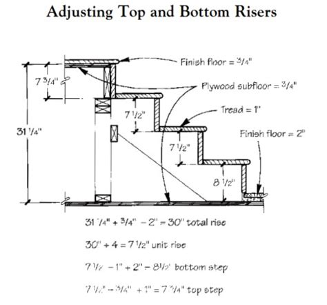 What Is The Normal Height Of A Stair Step | Railing Design