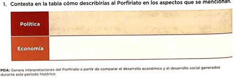 Resuelto Contesta En La Tabla C Mo Describir As Al Porfiriato En Los