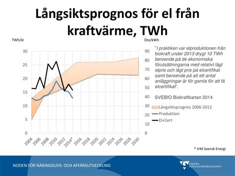 Ppt Vindkraft Nul Ge Och Framtid Powerpoint Presentation Free