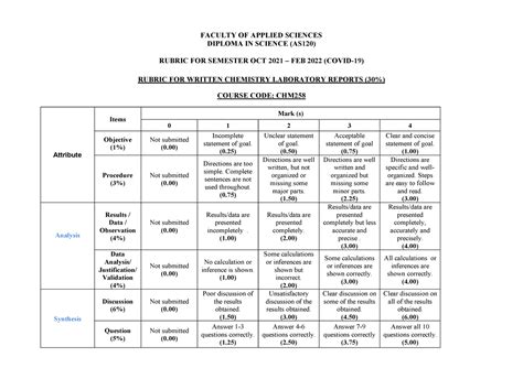 Rubric Laboratory Report ODL OCT21 FEB22 FACULTY OF APPLIED