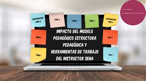 Impacto del modelo pedagógico estructura pedagógica y herramientas de