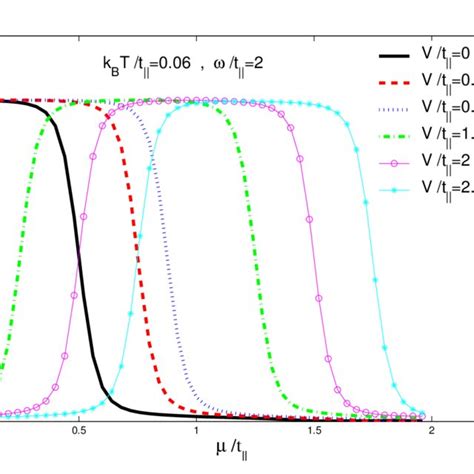 Color Online The Dependence Of Dynamical Optical Conductivity Of