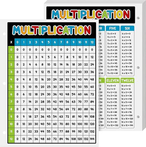 15 Multiplication Table Free Printable 15x15 Chart 43 Off