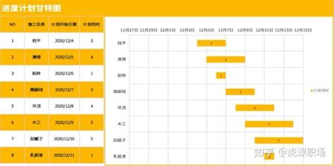 Excel达人课堂 如何绘制计划甘特图 知乎