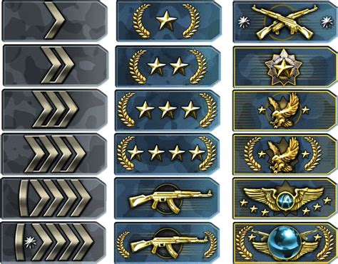 Ultimate Guide How To Rank Up In CS GO Rank Improvement