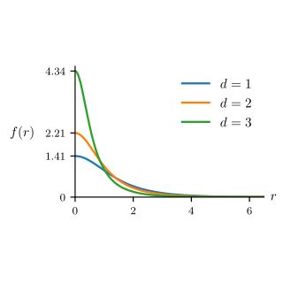 Instanton solution of the saddle-point equation (12), which determines ...