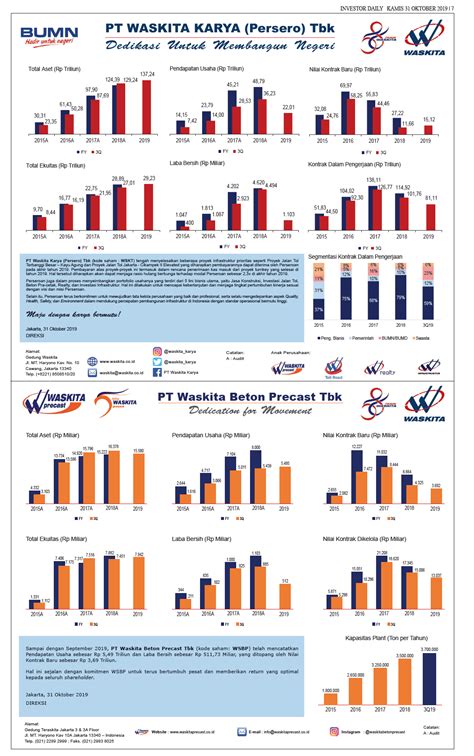 Laporan Keuangan Tw Pt Waskita Karya Persero Tbk Wskt Dan