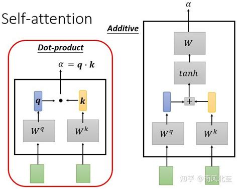 自注意力机制 知乎
