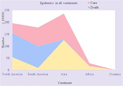 Distribution area map of the global epidemic situation by continent ...