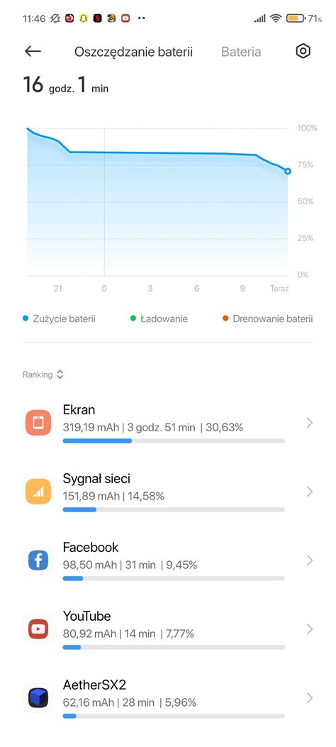 Amazing Battery life on my X3 PRO with custom ROM.. 4h SoT 71% with ...