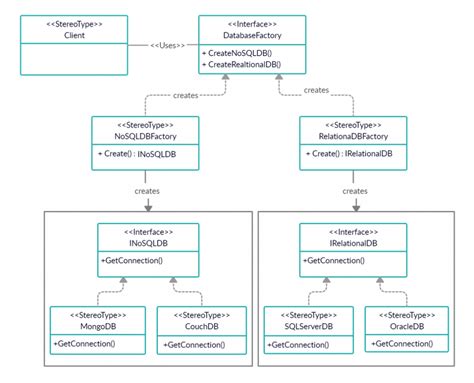 Creational Design Patterns Examples - Pattern Design Ideas