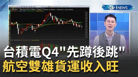 台積電10月營收減逾1成q4先蹲後跳 航空雙雄貨運收入旺到年底｜主播丁士芬｜【istock盤前解析】20211111｜三立inews