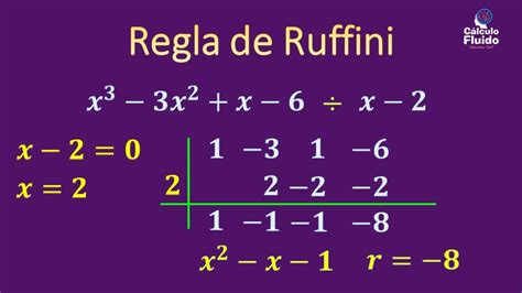 Regla De Ruffini Youtube