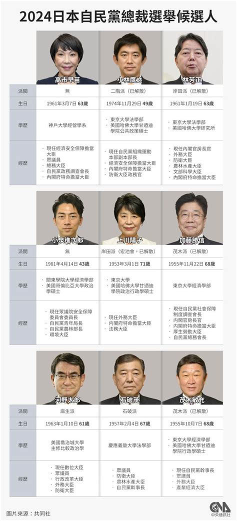 日本自民黨總裁選舉在即 9候選人節目談論若台灣有事撤僑方案 好新聞