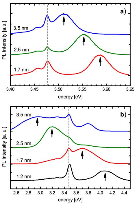 Color Online Photoluminescence Spectra Of Nwhs Of Different Nd Height