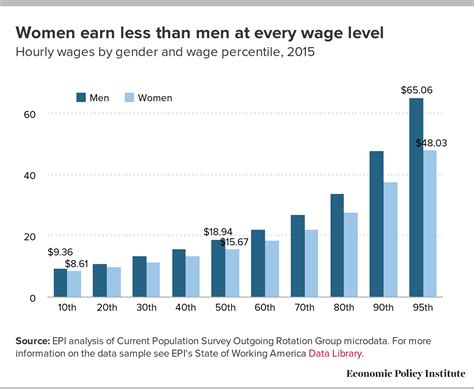 What Is The Gender Pay Gap And Is It Real The Complete Guide To How Women Are Paid Less Than