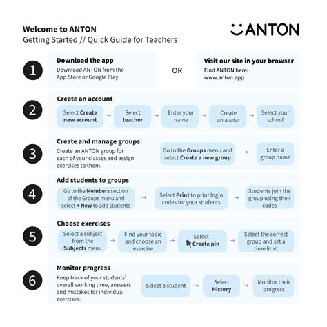 ANTON: Free Digital Activities and Games for K-8 Students – TCEA TechNotes Blog