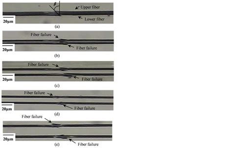 Longitudinal Compressive Failure Of Multiple Fiber Model Composites For