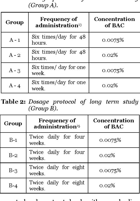 Table 2 From EFFECTS OF TOPICAL BENZALKONIUM CHLORIDE ON CORNEAL