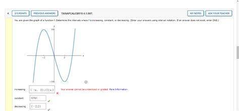 Solved You Are Given The Graph Of A Function F Determine Chegg