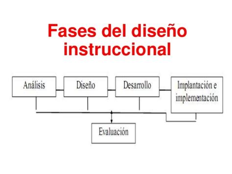 Línea Del Tiempo Generaciones Del Diseño Instruccional Timeline Timetoast Timelines