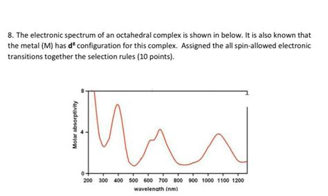 Solved 8 The Electronic Spectrum Of An Octahedral Complex Chegg