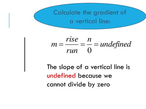 Calculating Gradients Ppt Download