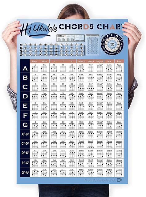 Ukulele Chord Chart Poster Of Educational Chords Ukelele