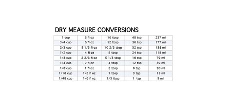 Dry Measurements Conversion Chart