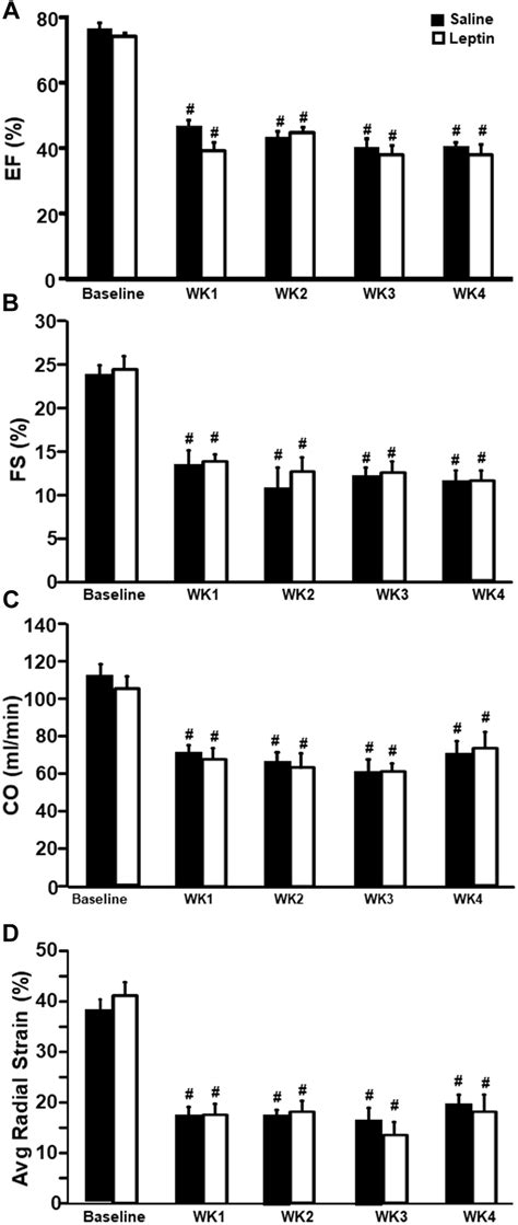 Restoration Of Cardiac Function After Myocardial Infarction By Long