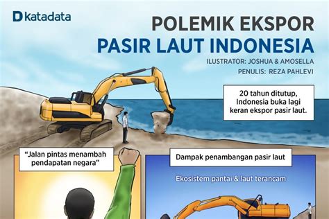 Komik Strip Polemik Ekspor Pasir Laut Indonesia Infografik Katadata