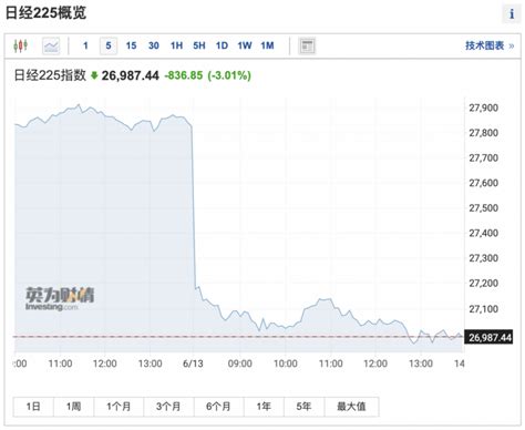 美股再暴跌：危险信号降临，股、债、汇三杀，影响有多大？ 凤凰网