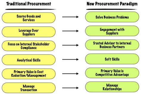 Supplier Relationship Management Srm Explained Sm Insight