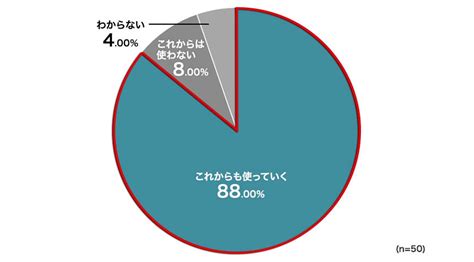 Vrに関する調査を実施、vr認知率は6割強で認知者の利用率は2割弱：vrニュース Monoist